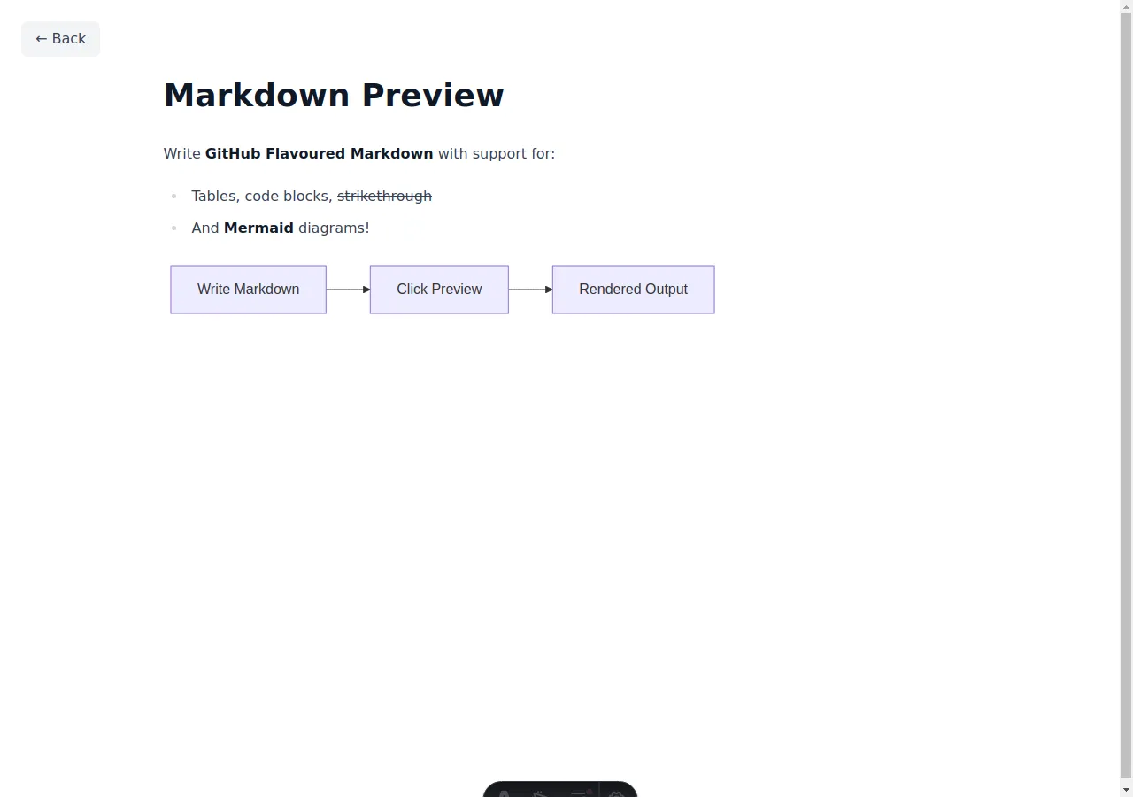 Screenshot of Markdown Preview