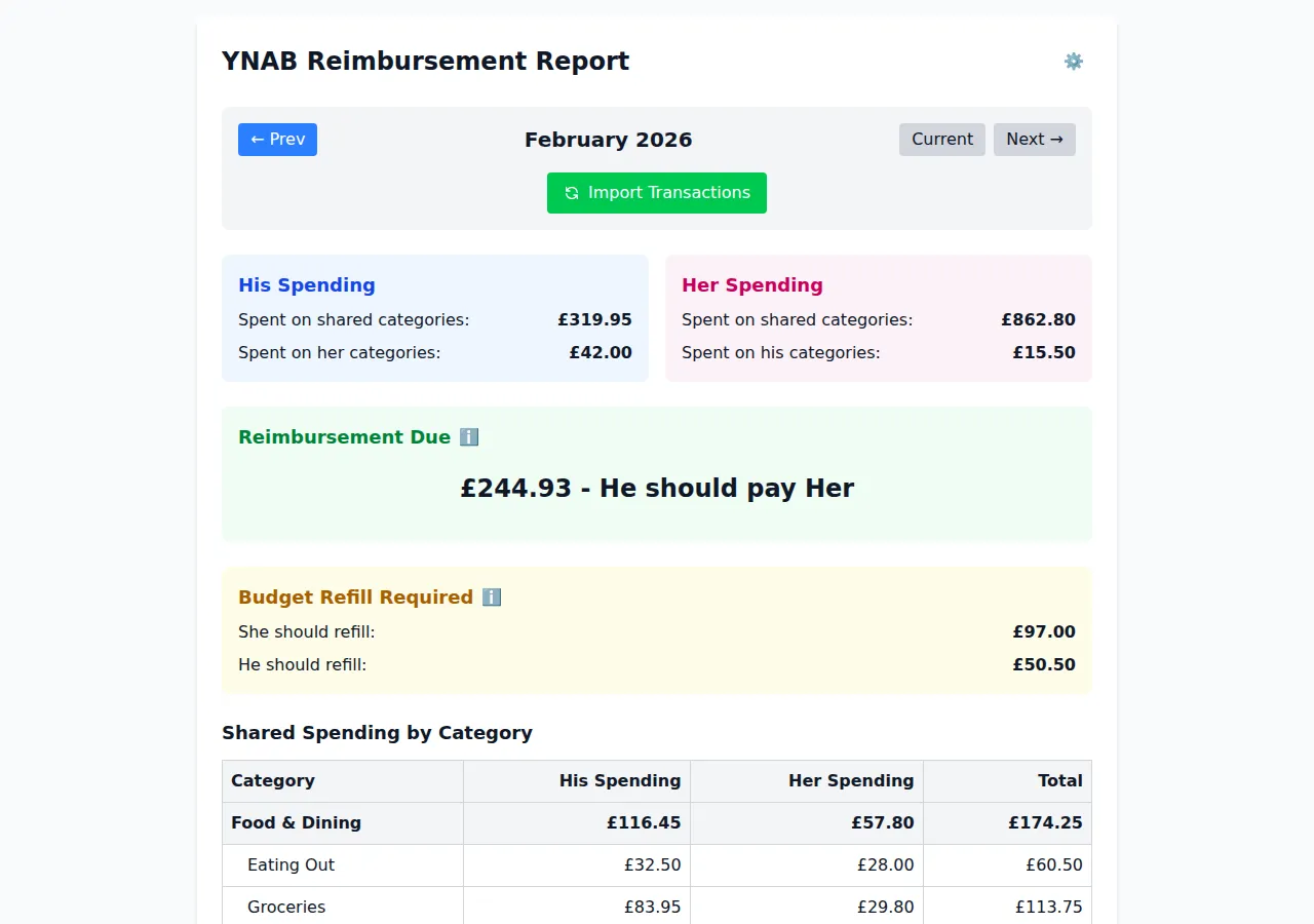 Screenshot of YNAB Reimbursement Report