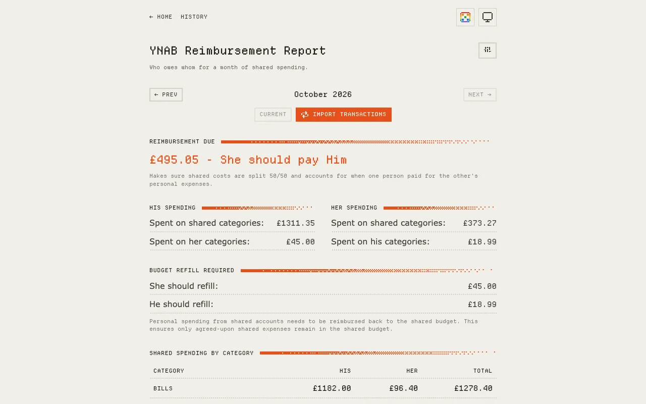 Screenshot of YNAB Reimbursement Report